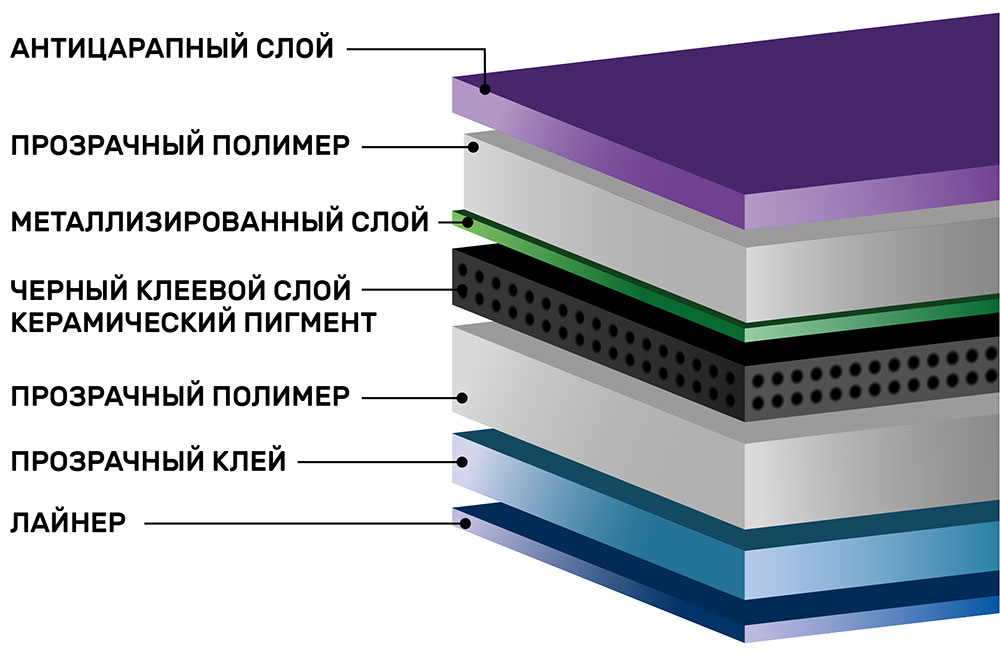 SHG Charcoal PHP 5SD металлизированная тонировочная пленка