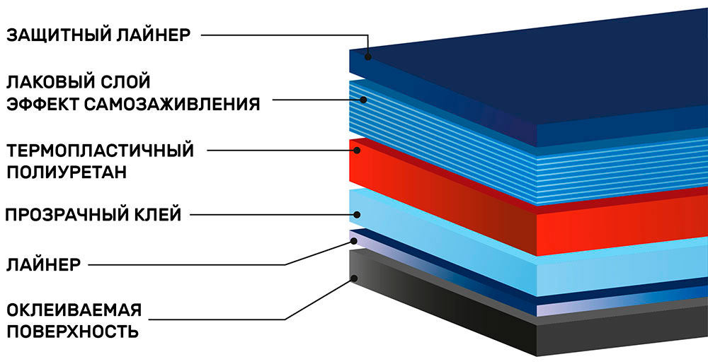 Полиуретановая антигравийная плёнка Shadow Guard PPF-X7SN