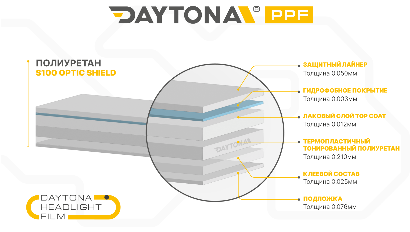 Защитная полиуретановая пленка для фар DAYTONA S100 220 мкр 30 см - 2
