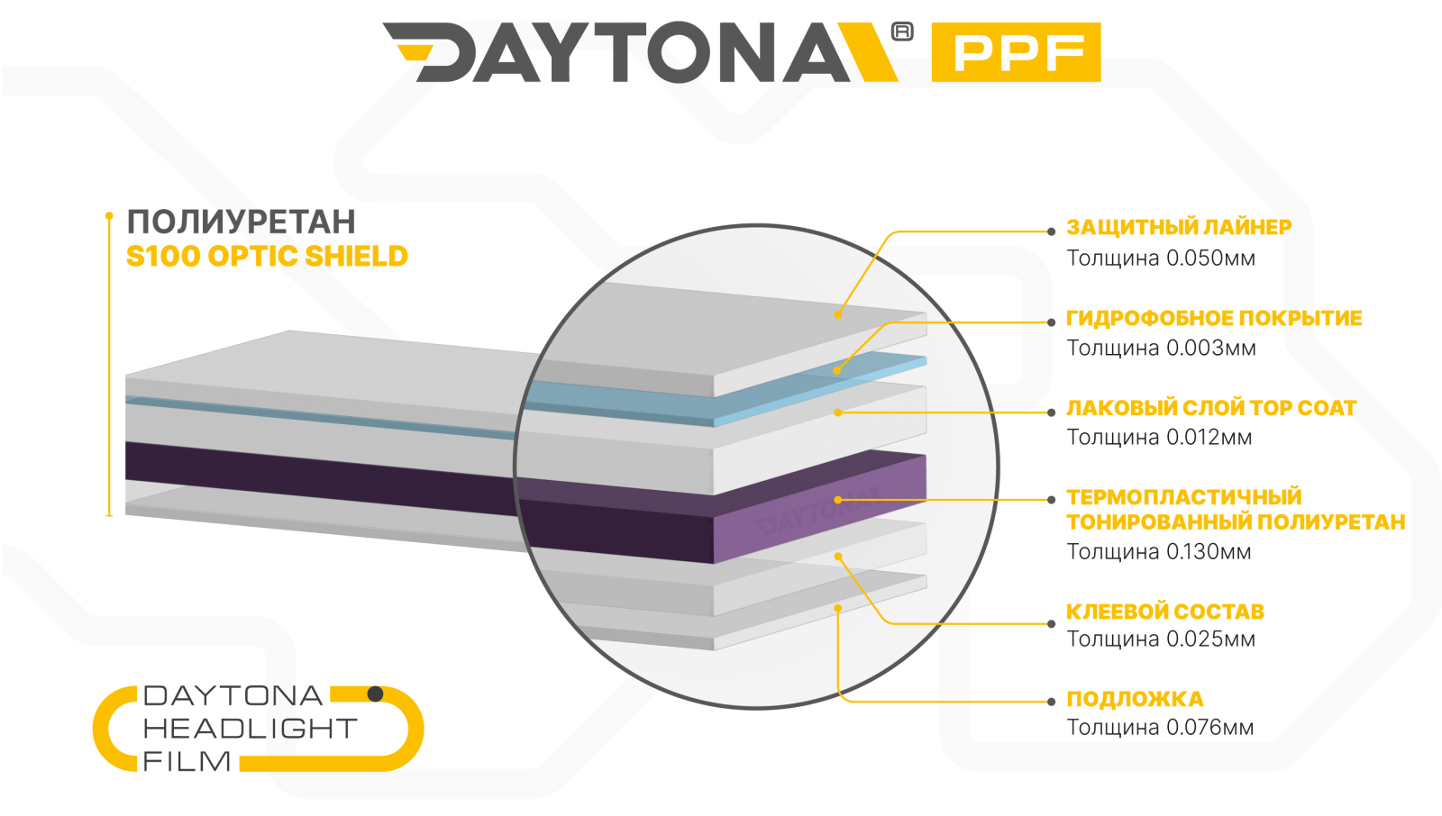 Полиуретан для фар тонирующий DAYTONA S100 черный с фиолетовым 60 см - 2