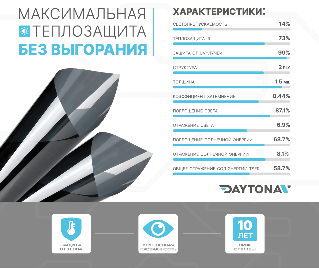 DAYTONA-SR-15%-keramicheskaya-tonirovochnaya-plenka