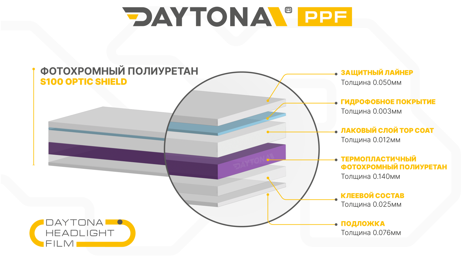poliuretan-fotokhromnyy-daytona-dlya-far-fioletovyy-30-sm
