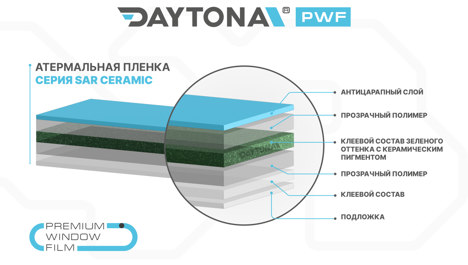 Атермальная тонировка зеленая DAYTONA SAR 75% IR90 - 1
