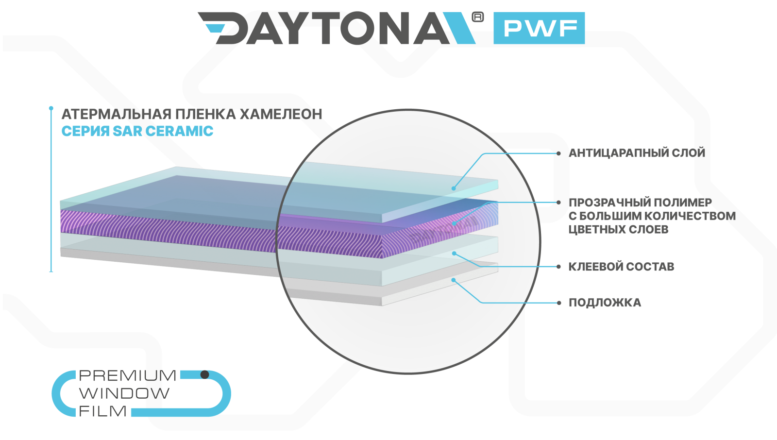 Атермальная тонировка хамелеон DAYTONA SAR 65%-85% IR90 - 1