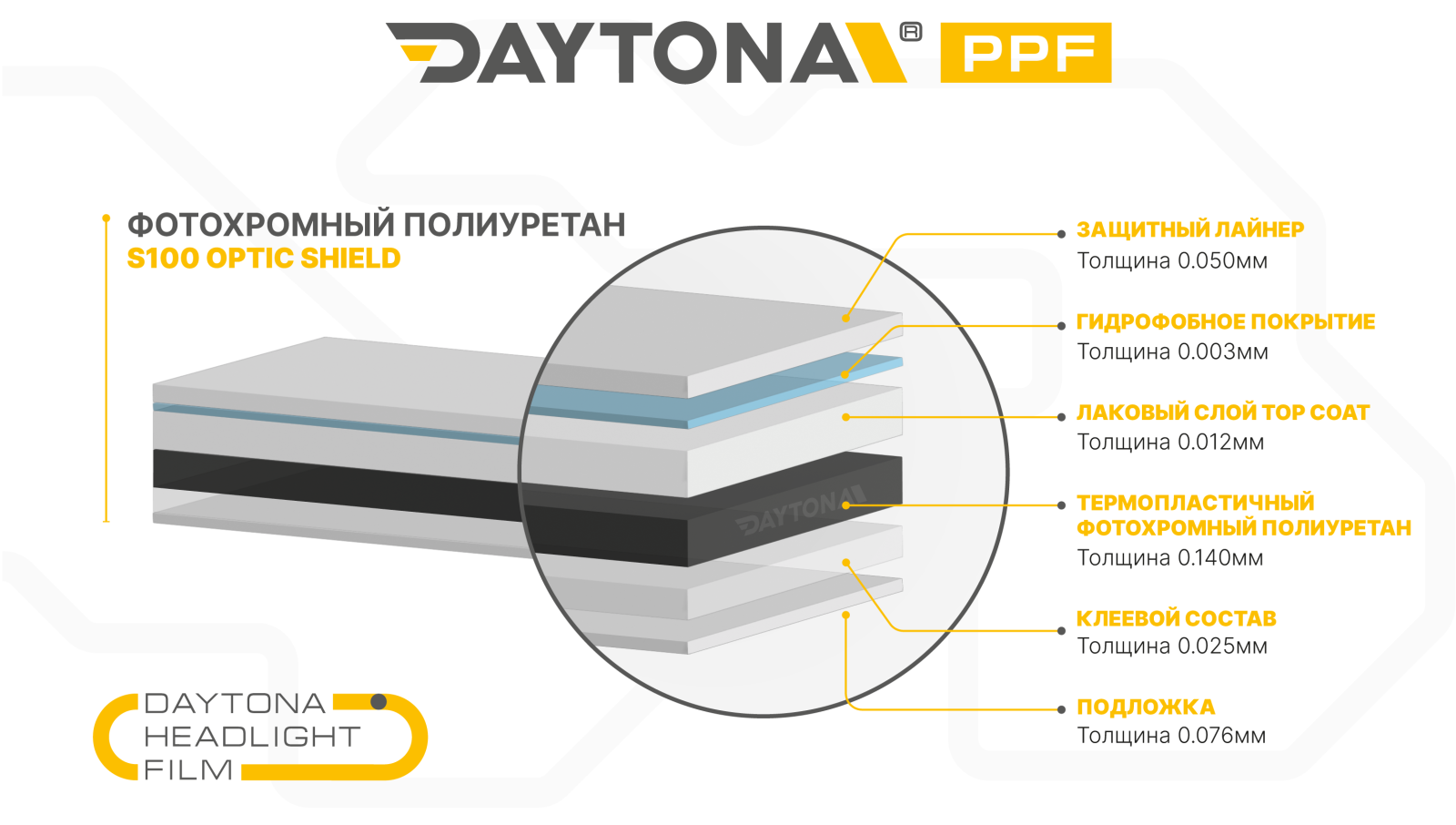 Полиуретан фотохромный DAYTONA для фар черный 30 см - 2