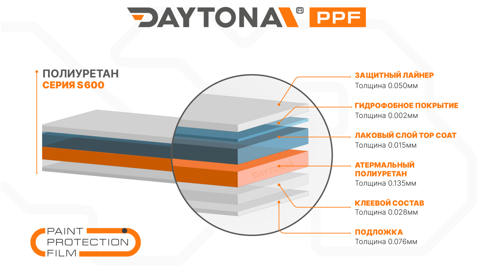 Атермальная полиуретановая пленка DAYTONA PPF S600 для панорамной крыши - 2