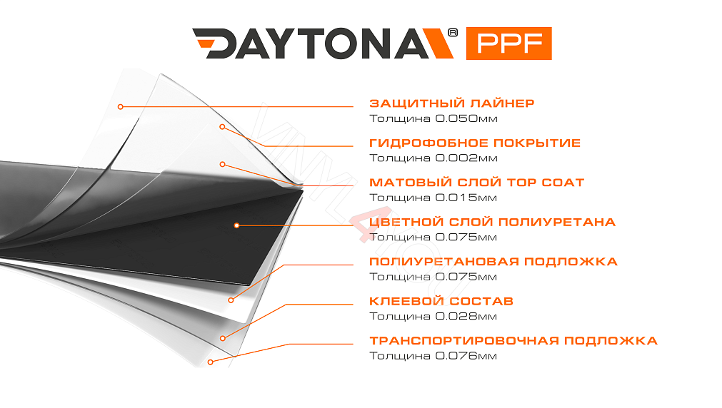 Матовая полиуретановая пленка Супер Черный DAYTONA PPF S200 Super Matte Black