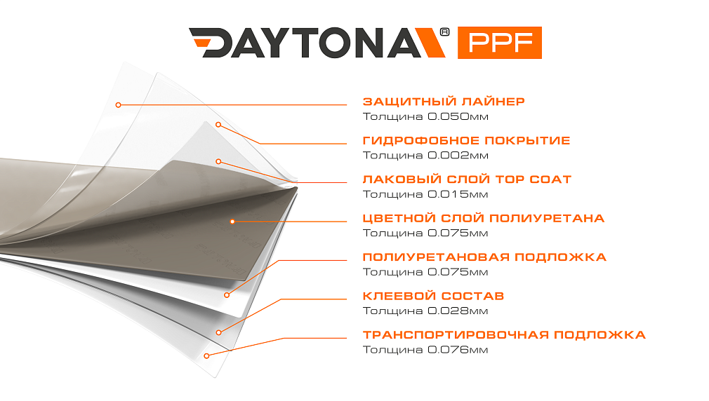 Глянцевая полиуретановая пленка Алюминиевый Серый DAYTONA PPF S200 Liquid Aluminum Mercury 