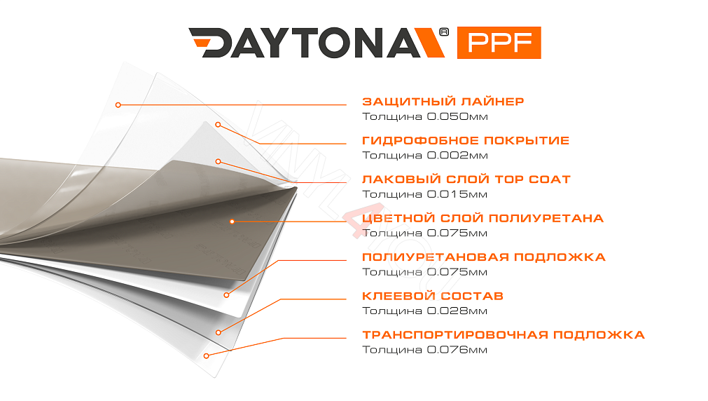 Глянцевая полиуретановая пленка Алюминиевый Серый DAYTONA PPF S200 Liquid Aluminum Mercury 