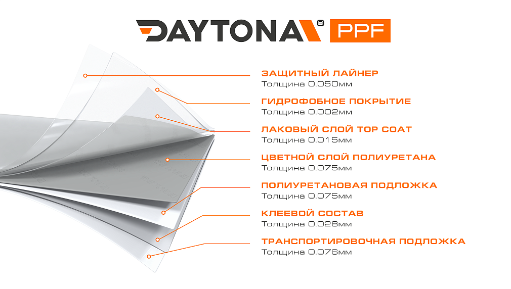 Глянцевая полиуретановая пленка Цементный Серый DAYTONA PPF S200 Cement Light Gray