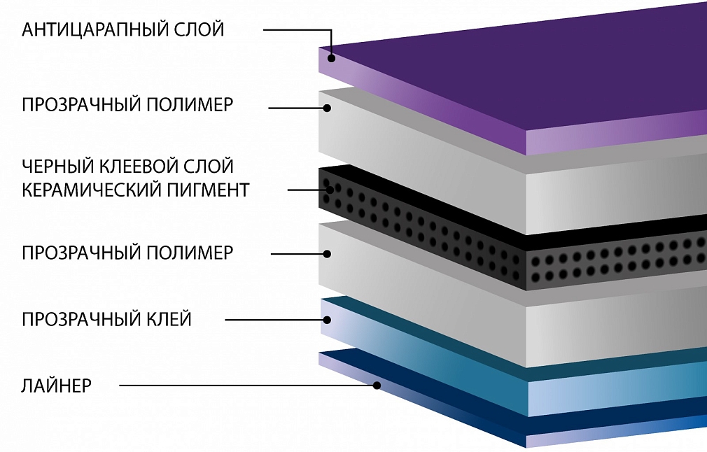 Тонирующая  атермальная пленка для окон Ceramic 35%, ширина 152см