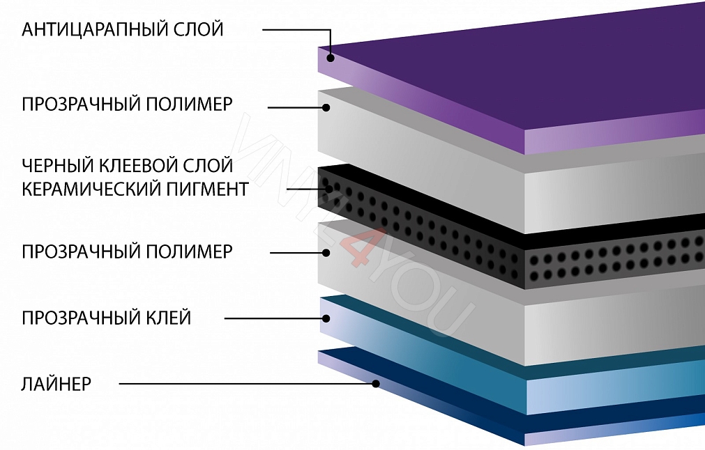 Тонирующая  атермальная пленка для окон Ceramic 35%, ширина 152см