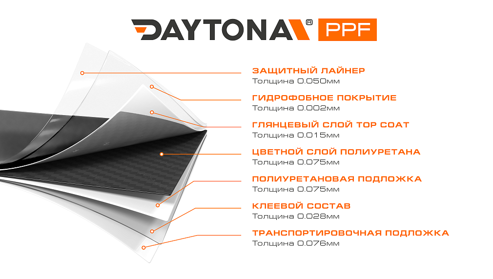 Глянцевая полиуретановая пленка Черный Карбон DAYTONA PPF S200 Carbon Fiber