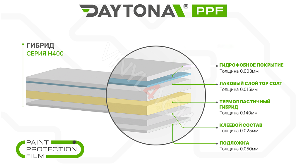 Гибридный полиуретан DAYTONA PPF H400 прозрачная матовая плёнка