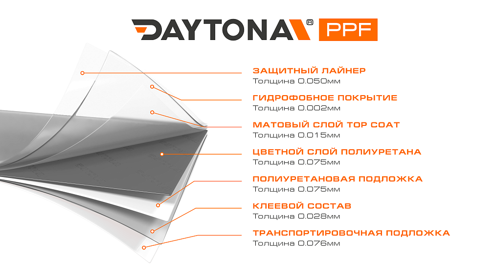 Матовая полиуретановая пленка Серый Металлик DAYTONA PPF S200 AMG Mountain Gray