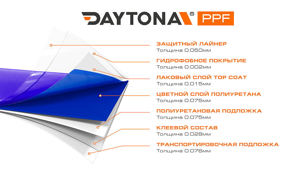 Глянцевая полиуретановая пленка Сапфировый Синий DAYTONA PPF S200 Sapphire