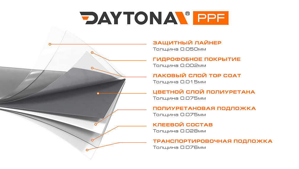 Глянцевая полиуретановая пленка Ледяной Серый DAYTONA PPF S200 Polar Gray