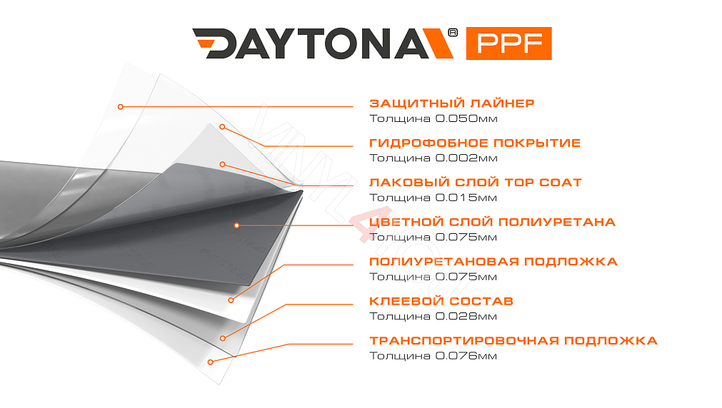 Глянцевая полиуретановая пленка Ледяной Серый DAYTONA PPF S200 Polar Gray