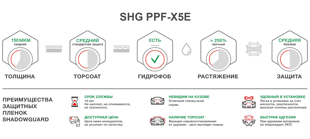 Полиуретановая антигравийная плёнка Shadow Guard PPF-X5Е