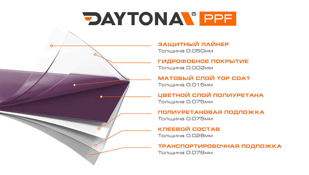 Матовая полиуретановая пленка Темно-фиолетовый DAYTONA PPF S200 Matte Ghost Midnight Purple