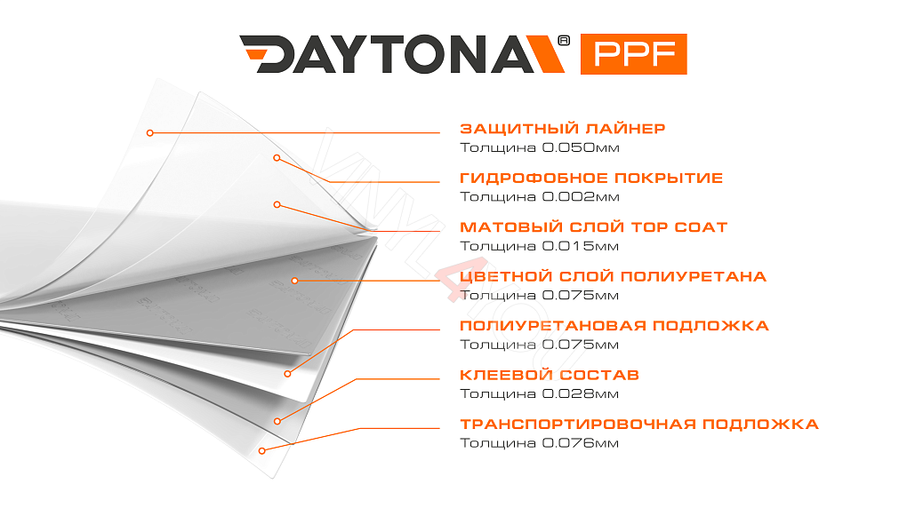 Сатиновая полиуретановая пленка Серебро DAYTONA PPF S200 Satin Liquid Metallic Star Silver