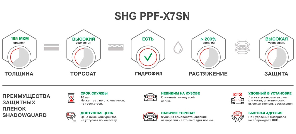 Полиуретановая антигравийная плёнка Shadow Guard PPF-X7SN