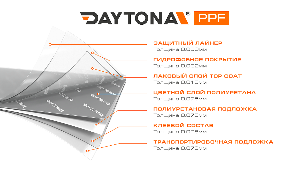 Глянцевая полиуретановая пленка Цементный Серый DAYTONA PPF S200 Cement Light Gray