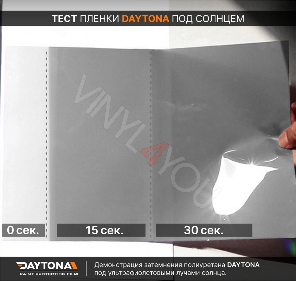 Полиуретановая антигравийная пленка DAYTONA PPF фотохром черный