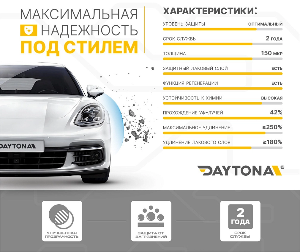Гибридная защитная пленка для кузова и фар DAYTONA H100 прозрачная 60 см