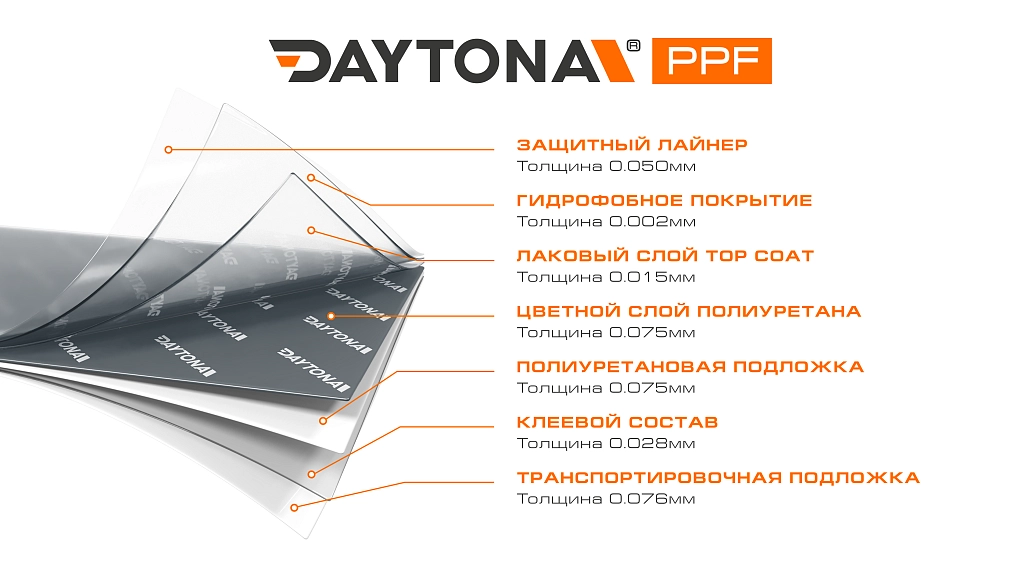 Глянцевая полиуретановая пленка Морской Серый DAYTONA PPF S200 Battleship Gray