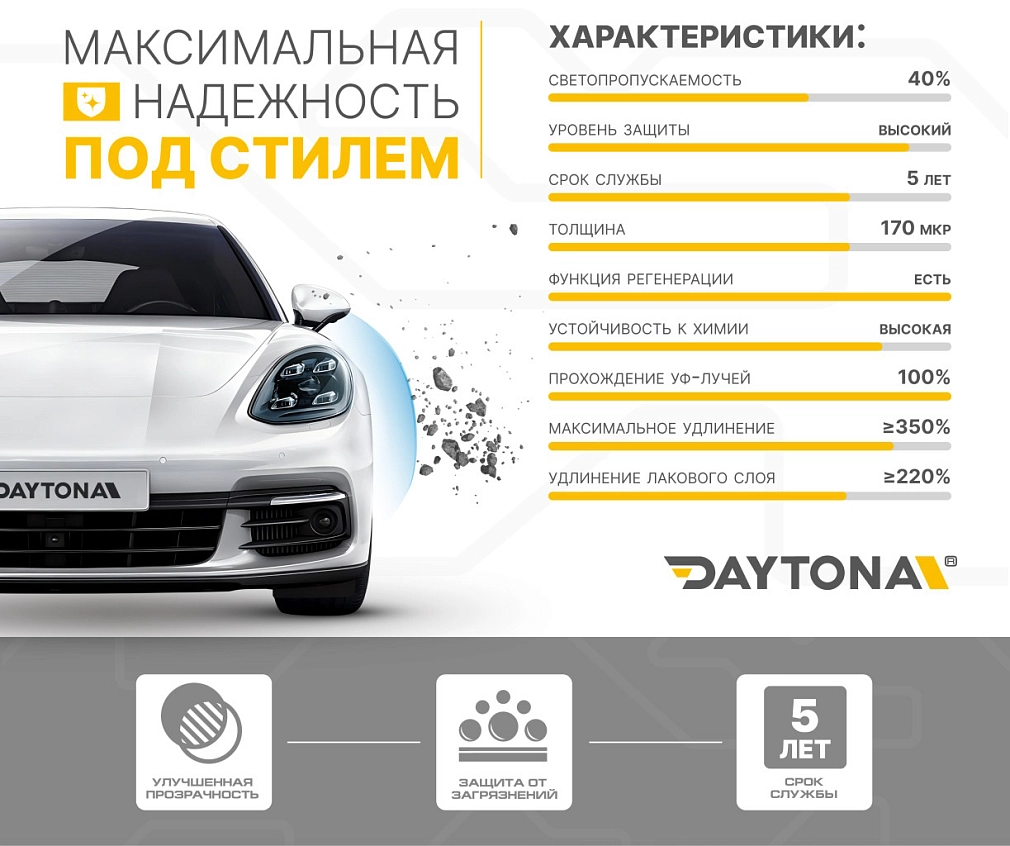 Полиуретан для фар тонирующий DAYTONA S100 smoke grey 30 см