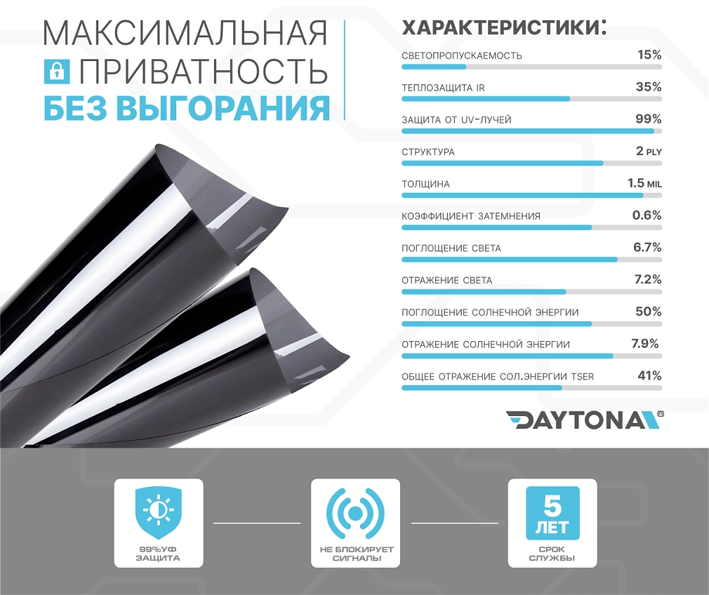 DAYTONA SPO 15% металлизированная тонировочная пленка