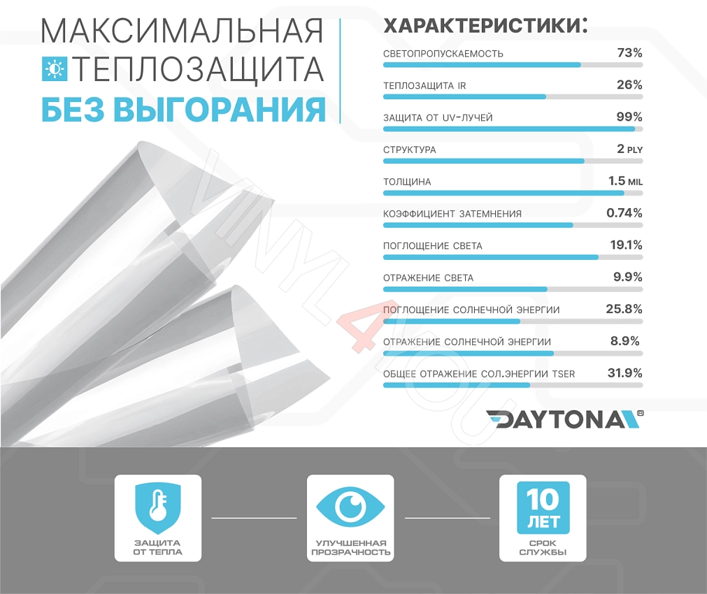 DAYTONA SR 70% керамическая тонировочная пленка