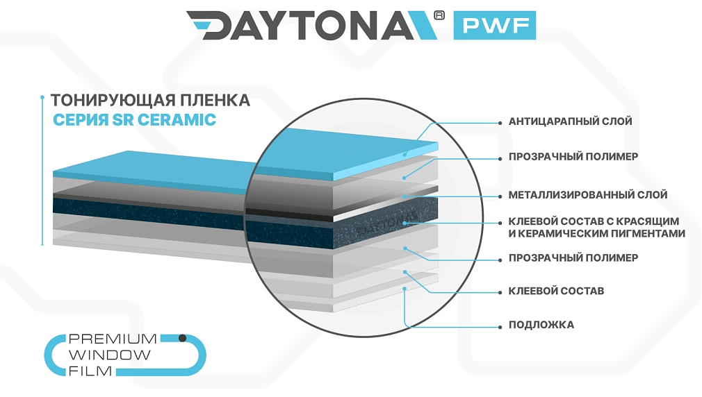 DAYTONA SR 70% керамическая тонировочная пленка