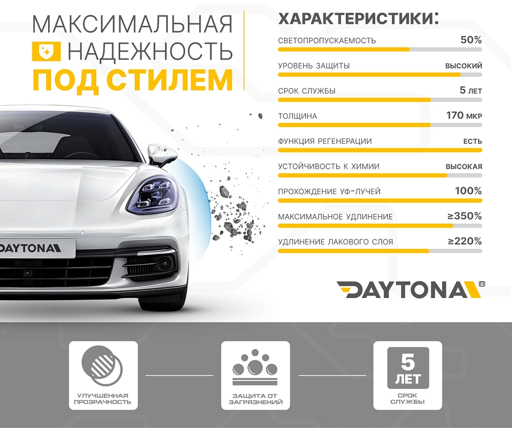 Полиуретан для фар тонирующий 50% DAYTONA S100 фиолетовый 30 см