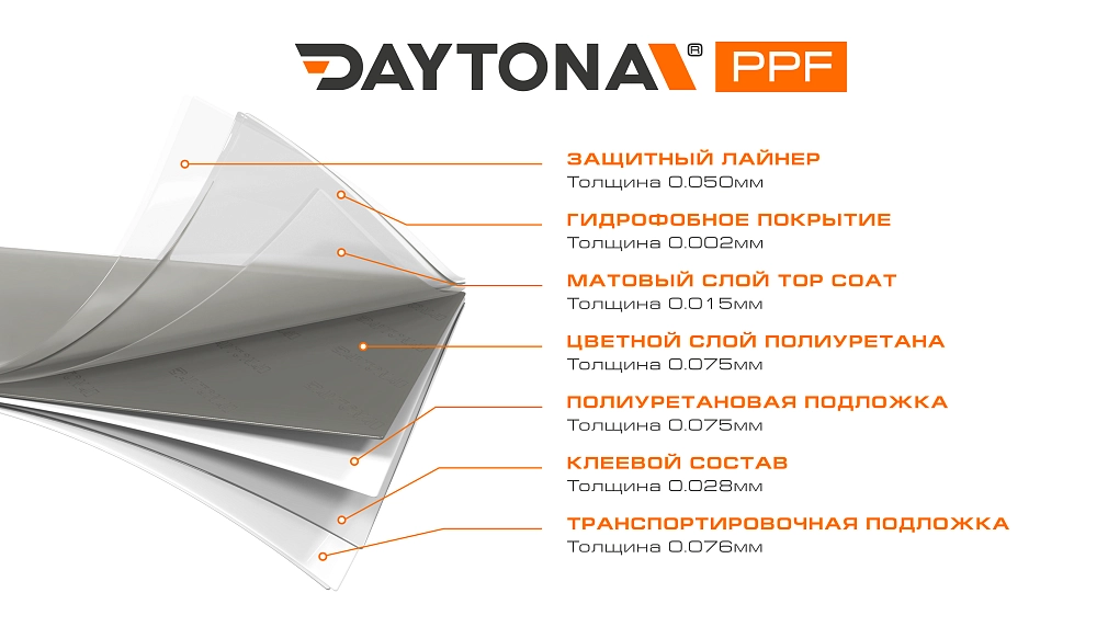 Матовая полиуретановая пленка Темно-серая DAYTONA PPF S200 Matte Quiet Night Gray