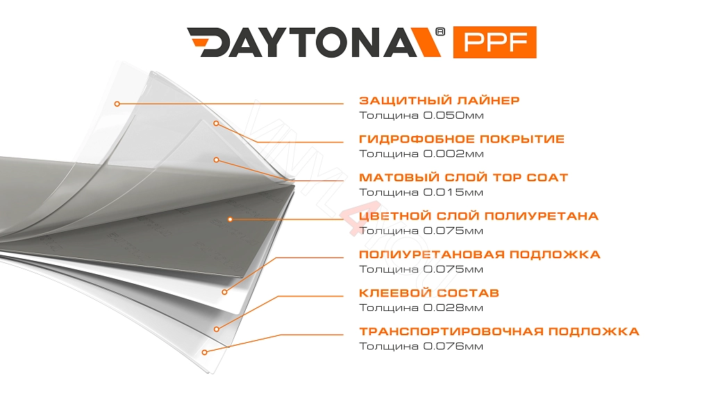 Матовая полиуретановая пленка Темно-серая DAYTONA PPF S200 Matte Quiet Night Gray