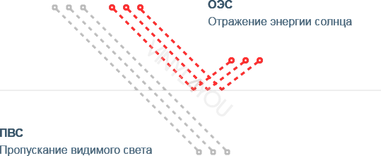 Зеркальная тонировочная пленка  Gold R15