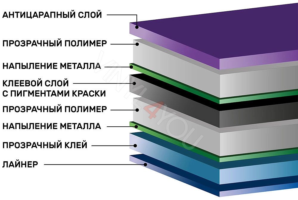 Зеркальная тонировочная пленка Scorpio Silver R35
