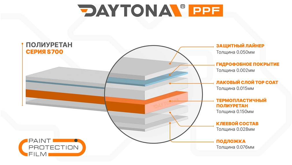 Полиуретановая антигравийная плёнка DAYTONA PPF S700
