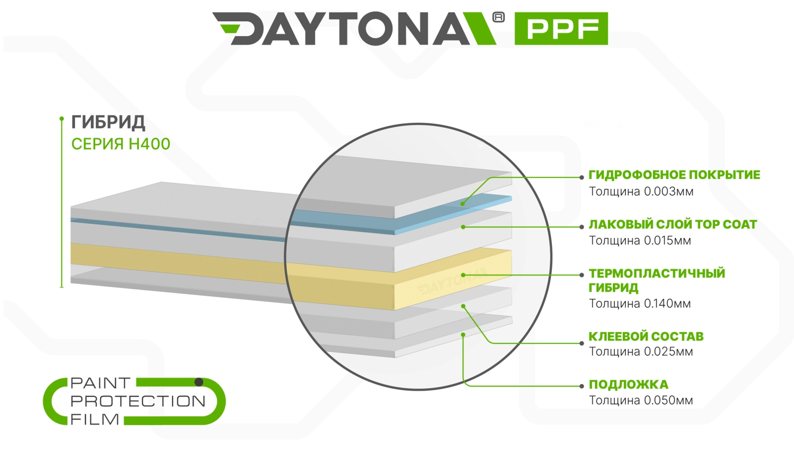 Строение состав пленки