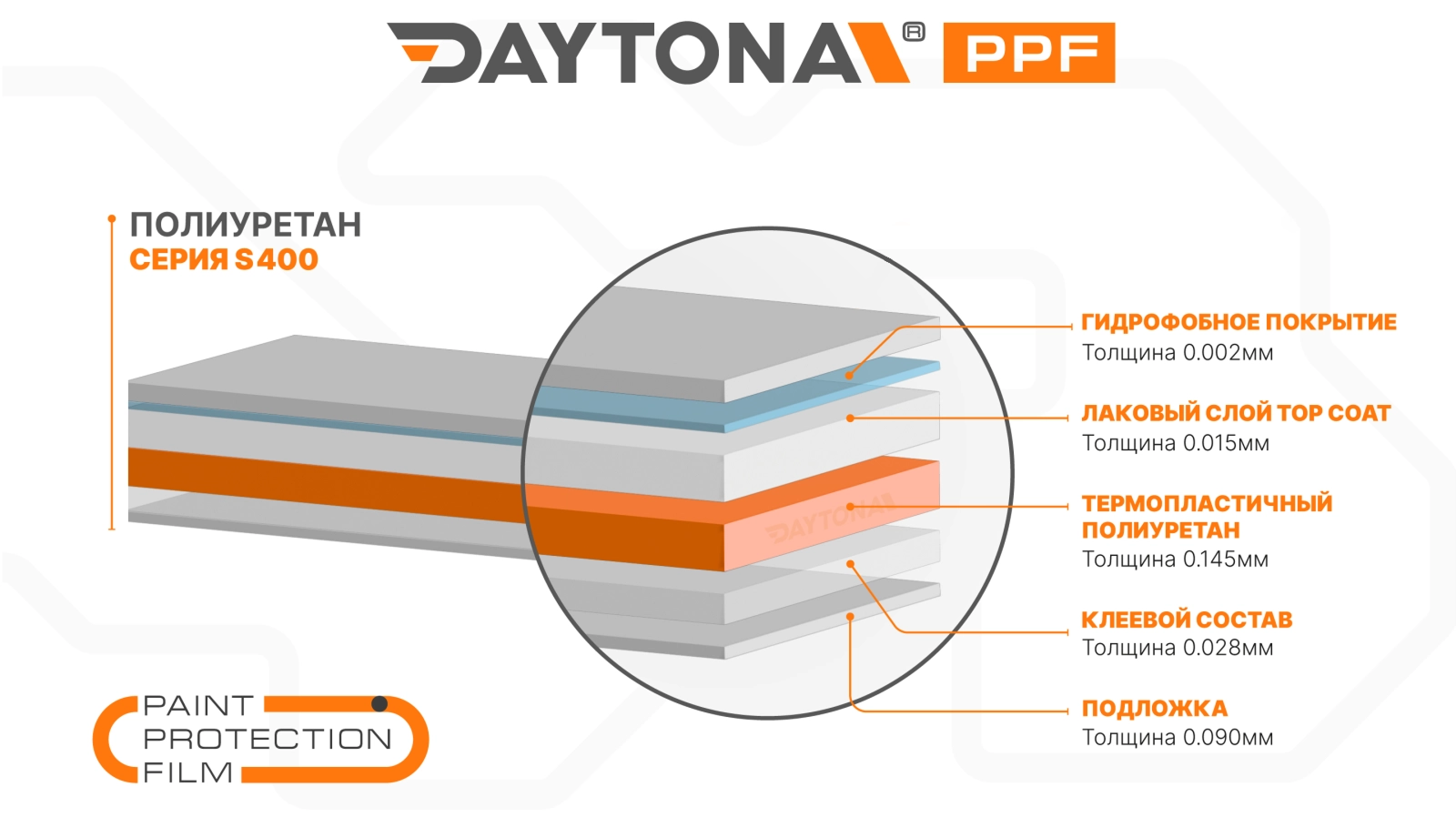 Суперпрочная матовая полиуретановая пленка DAYTONA PPF S400 - купить с доставкой оптом и в розницу