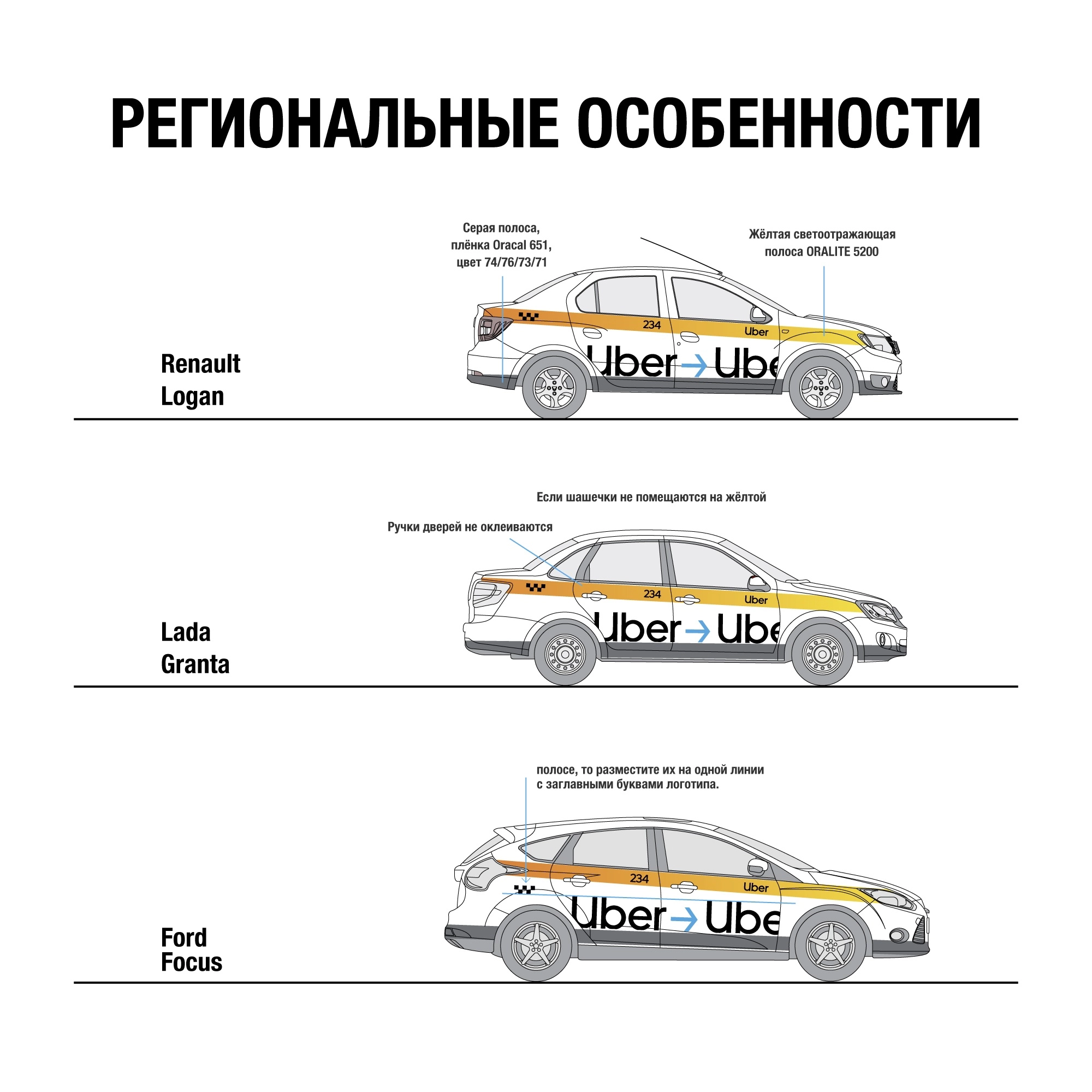 Наклейки Uber Московская область - Купить в Москве