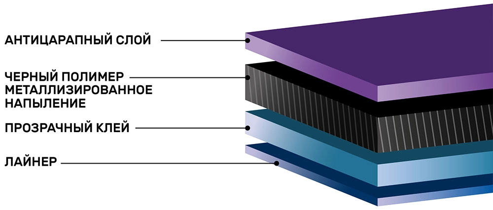 Инфографика тонировочной пленки SunTek HP Pro 35 Charcoal