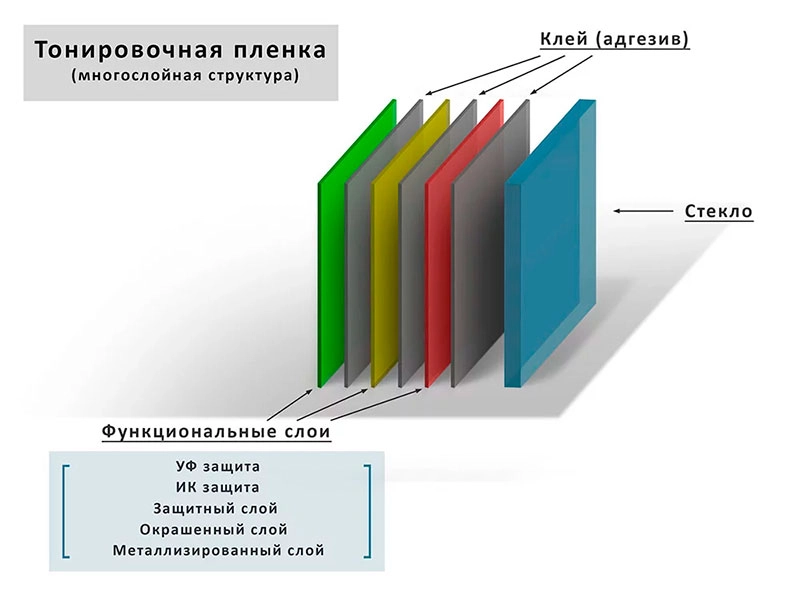 Как снять защитный слой с тонировочной пленки