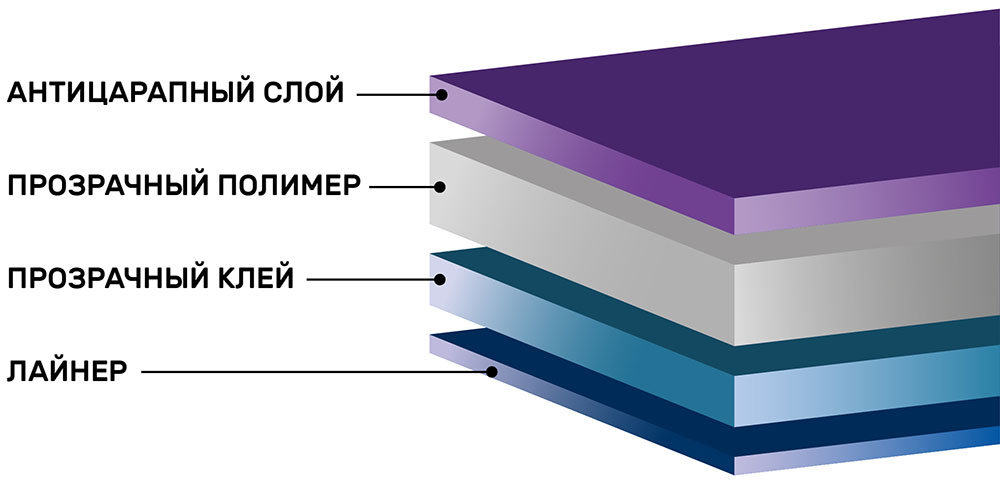 Инфографика прозрачной антискольной плёнки для стёкол Scorpio 4Mil